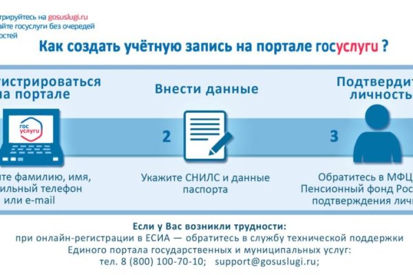 Кракен современный даркнет маркет плейс