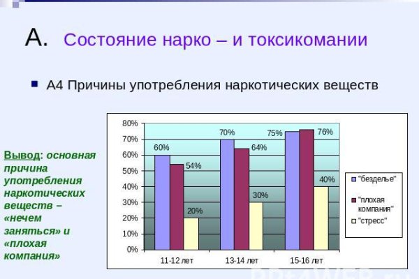 Kraken магазин интернет