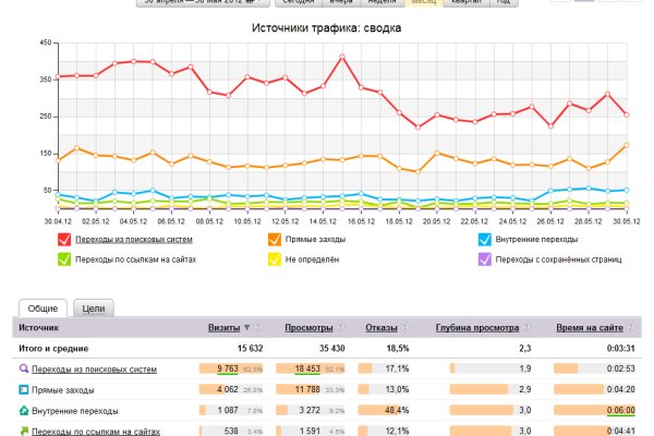 Кракен официальная ссылка