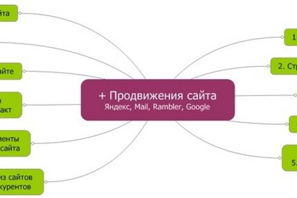 Кракен основная ссылка onion