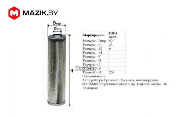 Ссылки на сайты даркнета